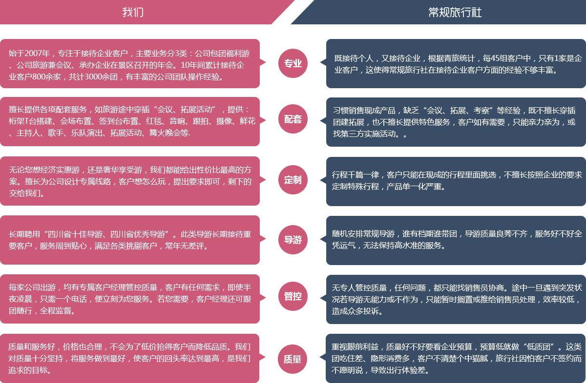 我们与常规旅行社的区别